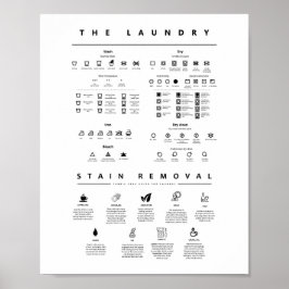 Póster Cuidado de guía de símbolos de lavado con eliminac