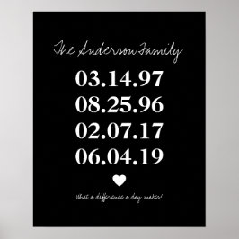 Póster Cumpleaños de la Familia Personalizada