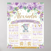 Cumpleaños de Purple Elephant Estadísticas de naci