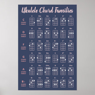 Póster Cute Ukulele Chord Familias gráficas Rubor rosado 