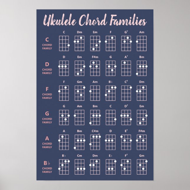 Póster Cute Ukulele Chord Familias gráficas Rubor rosado  (Frente)