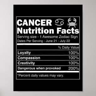Póster Datos de nutrición de cáncer signo zodiacal astrol