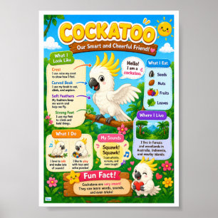 Póster Datos Divertidos Sobre Cacatúa Para Niños