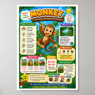 Póster Datos divertidos sobre monos para niños