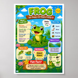 Póster Datos divertidos sobre ranas para niños