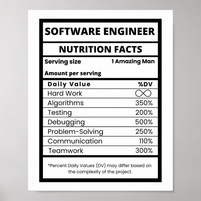 Póster Datos nutricionales de ingeniero de software Tecno (Frente)
