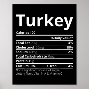 Póster Datos Nutricionales de Pavo Diversión Familiar Día