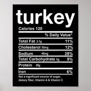 Póster Datos Nutricionales de Pavo Divertidos Comida de A