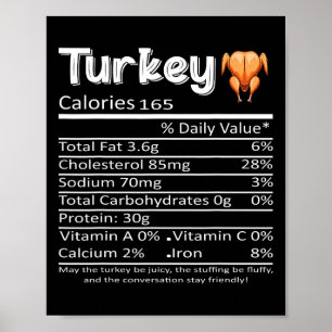 Póster Datos Nutricionales del Pavo de Acción de Gracias