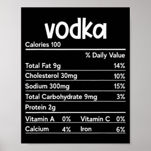 Póster Datos nutricionales del vodka Día de Acción de Gra