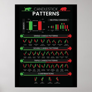 Póster Day trader stock market investor chart candlestick