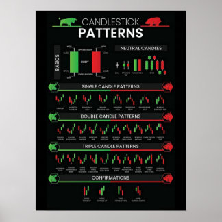 Póster Day trader stock market investor chart candlestick