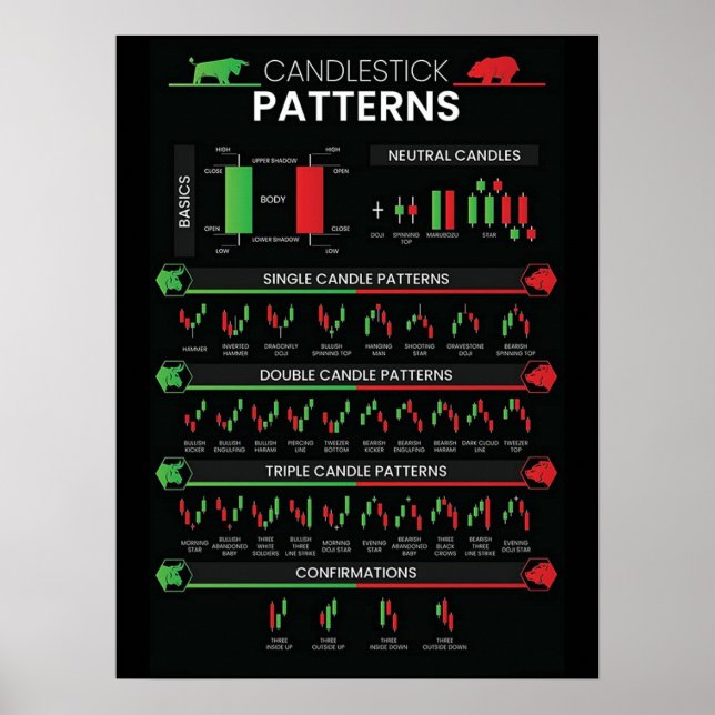 Póster Day trader stock market investor chart candlestick (Frente)