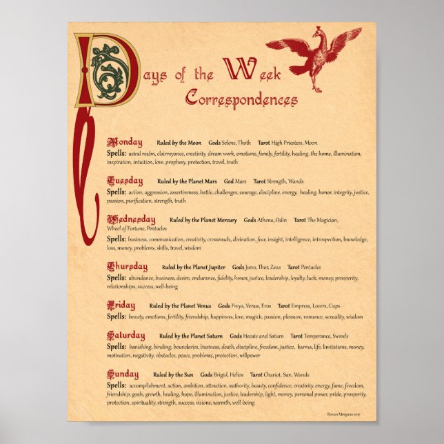 Póster DAYS of the WEEK CORRESPONDENCES (Frente)