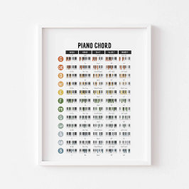 Póster de acordes básicos de piano
