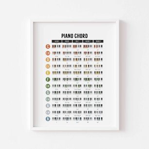 Póster de acordes básicos de piano