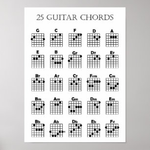 Póster de Acordes de Guitarra