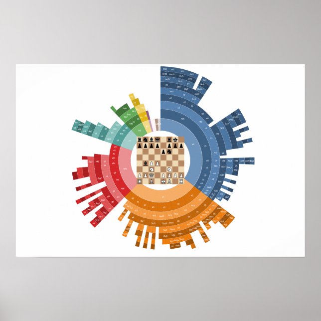 Póster de aperturas (Frente)