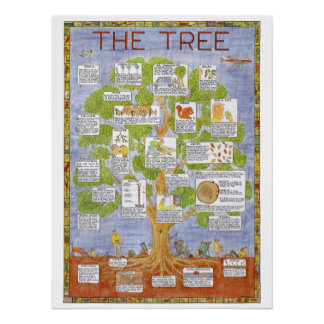 Póster de árbol de Tim Hunkin