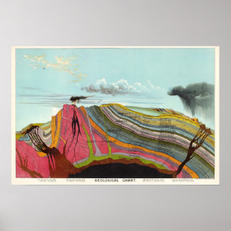 Póster de arte de ciencia geológica vintage de 189