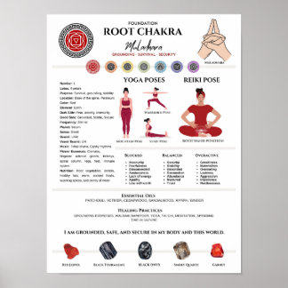 Poster de arte para equilibrar la pared de Chakra 