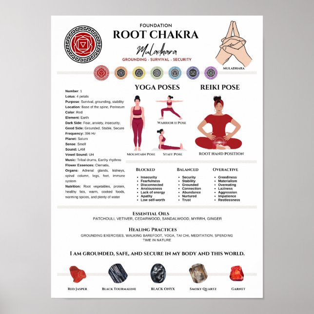 Poster de arte para equilibrar la pared de Chakra  (Frente)