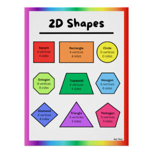 Póster de aula de figuras 2D