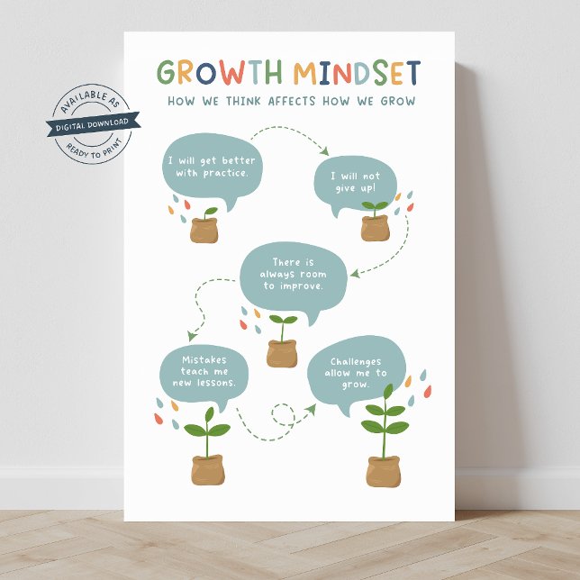 Poster de aula de Growth Mindset (montessori, educational poster, feelings, counseling decor, classroom decor, teacher resources, brea)