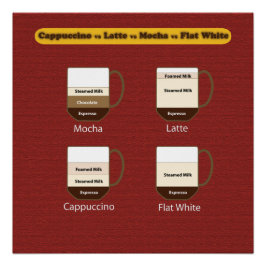 Poster de café - Cappuccino vs Latte vs Mocha