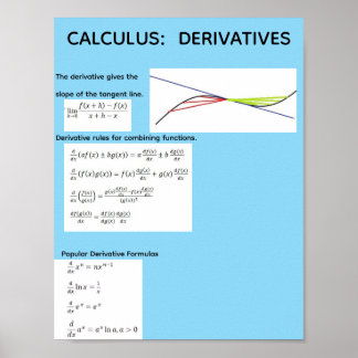 Póster de Cálculo: Derivadas