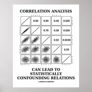 Póster De correlación del análisis de la ventaja