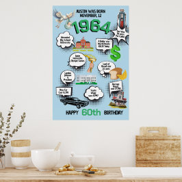 Póster de datos divertidos de cumpleaños para cual