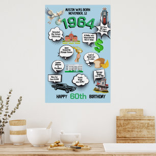 Póster de datos divertidos de cumpleaños para cual
