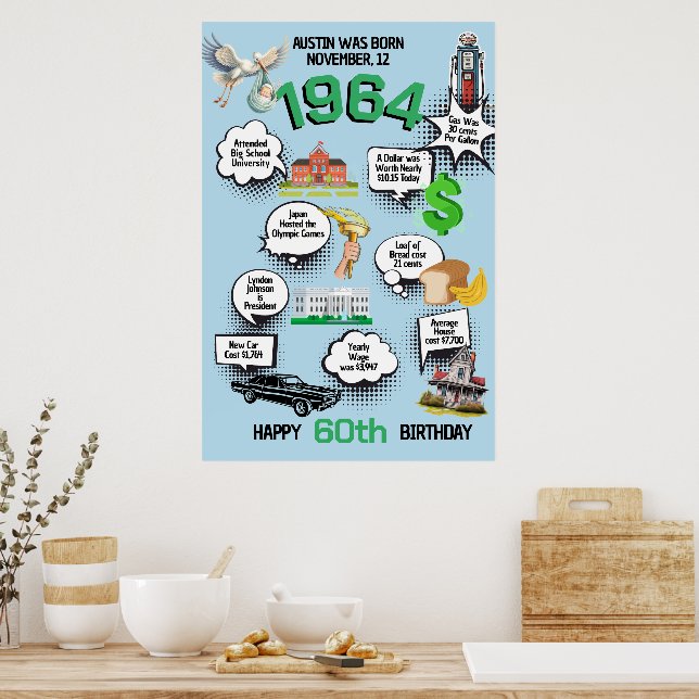 Póster de datos divertidos de cumpleaños para cual (Cocina)