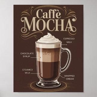 Póster de decoración de cocina con receta de Caffè