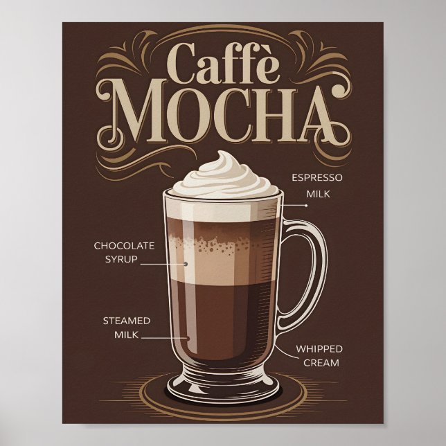 Póster de decoración de cocina con receta de Caffè (Frente)