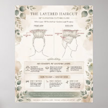 Póster de diagrama de corte de cabello en capas bo