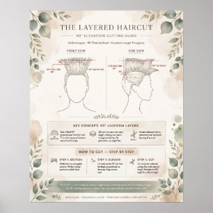 Póster de diagrama de corte de cabello en capas bo