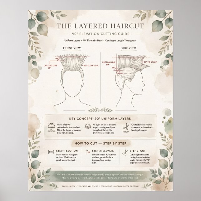 Póster de diagrama de corte de cabello en capas bo (Frente)