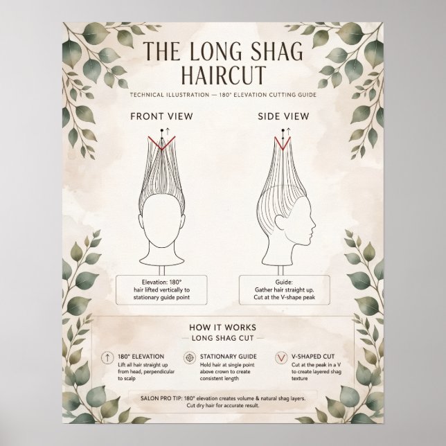 Póster de Diagrama de Corte de Pelo Largo Boho - 1 (Frente)