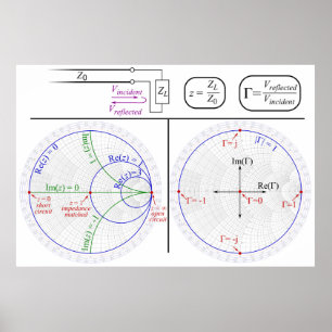 Póster de diagrama de ingeniería de explicación de