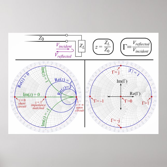 Póster de diagrama de ingeniería de explicación de (Frente)