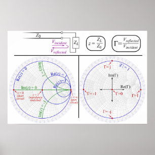 Póster de diagrama de ingeniería de explicación de