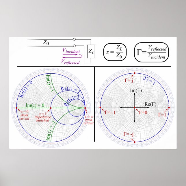 Póster de diagrama de ingeniería de explicación de (Frente)