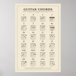 Póster de diagramas de acordes de guitarra