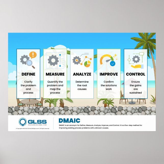 Póster de DMAIC - 36" x 24" (Frente)