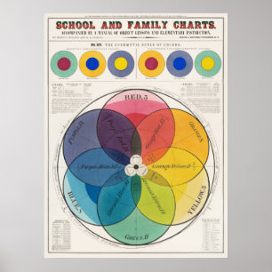 Póster de escala de colores