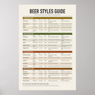Póster de estilos de cerveza