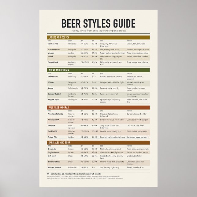 Póster de estilos de cerveza (Frente)