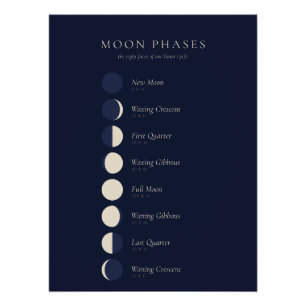 Póster de fases lunares - Ciclo lunar minimalista
